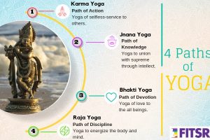 The Four Paths of Yoga: Karma, Jnana, Bhakti and Raja Yoga Explained