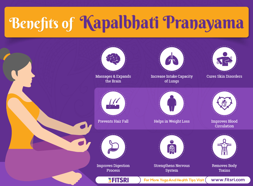 Kapalbhati Pranayama: How to Do It, Steps and Benefits