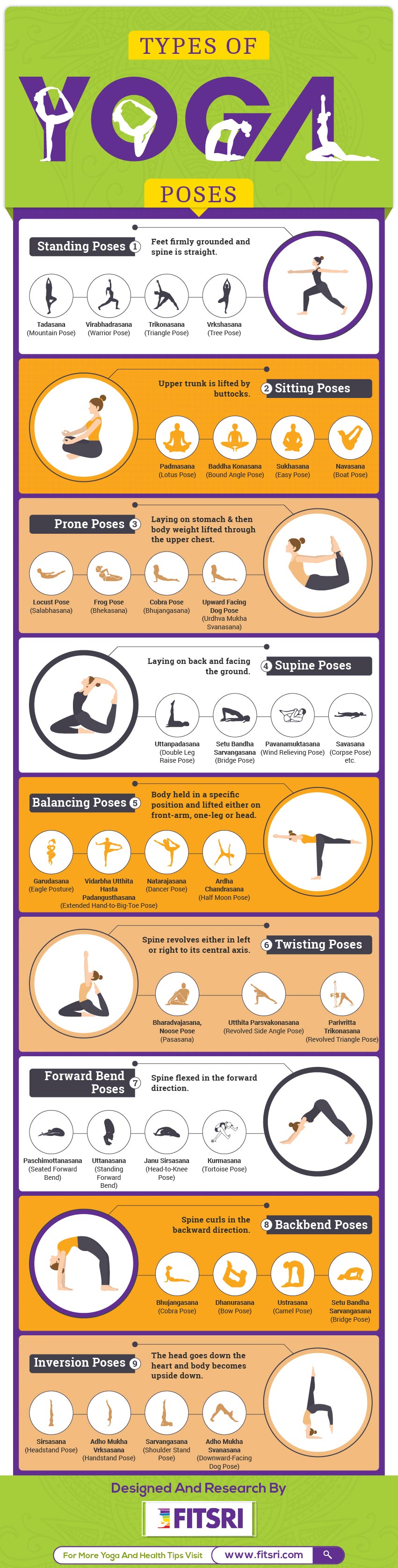 Different types of yoga poses: Classification of yoga poses