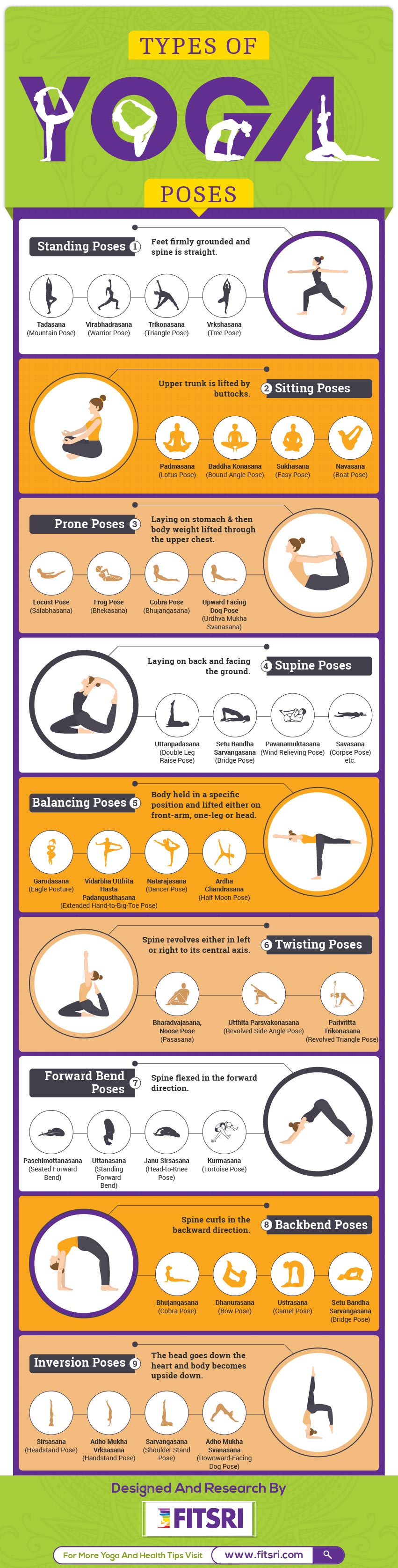 Cobra Pose Yoga Pose And Benefits Cartoon Vector Illustration Stock  Illustration - Download Image Now - iStock