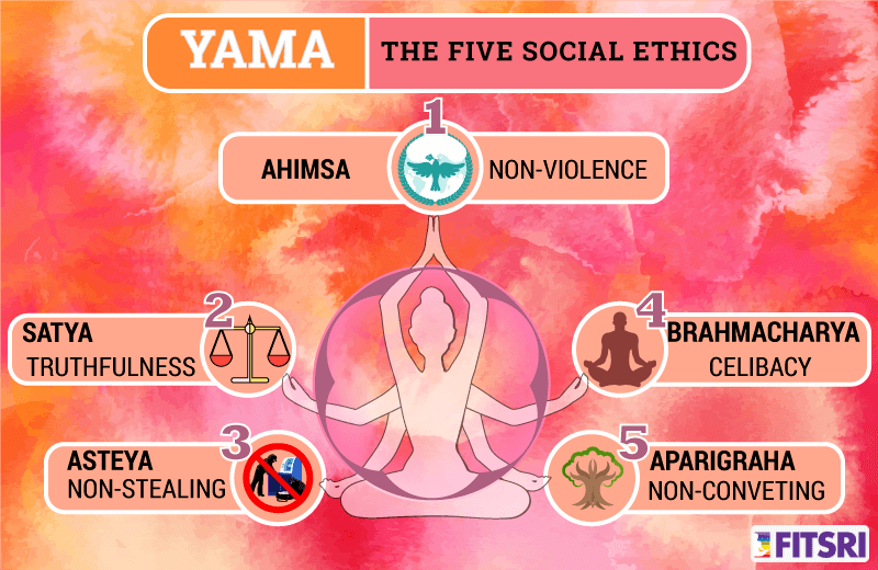 5 yama in yoga