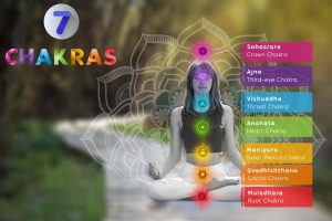 What Is a Chakra: 7 Chakras Signs of Being Balanced or Imbalanced