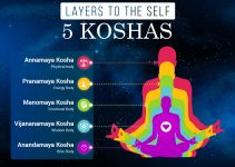 Koshas: Transcending 5 Sheath to Know The Self