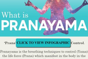 Pranayama Infographic with benefits, How to begin ?