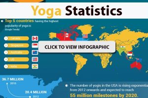 Yoga Benefits & Statistics Infographic