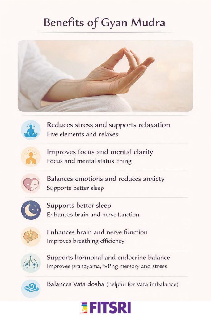 gyan mudra benefits