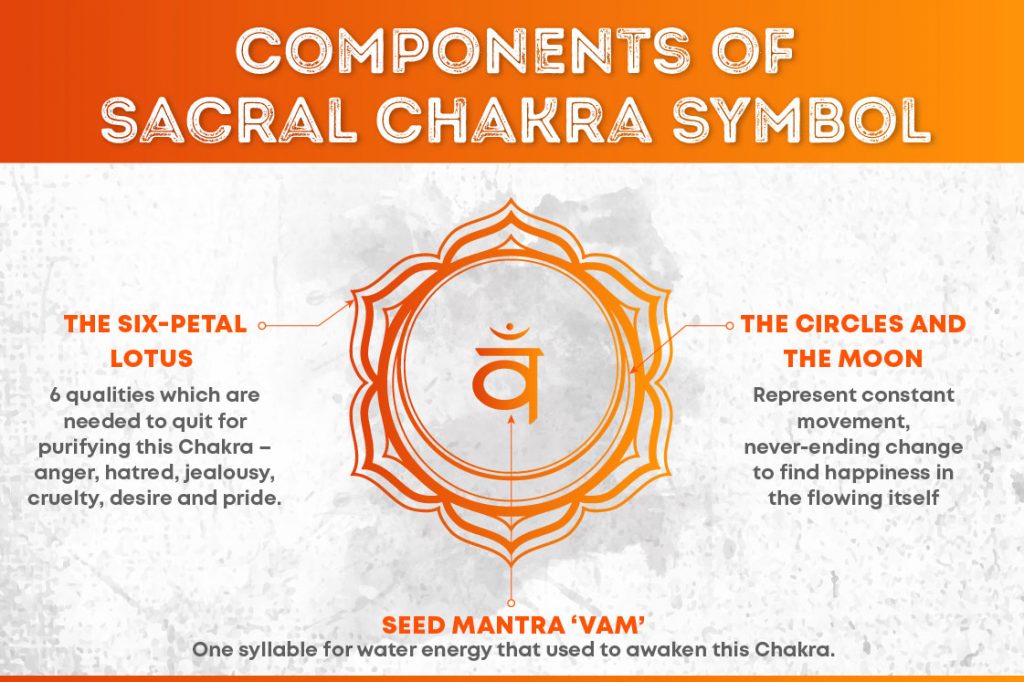 Sacral chakra symbol