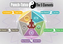panch tatva or 5 elements of body