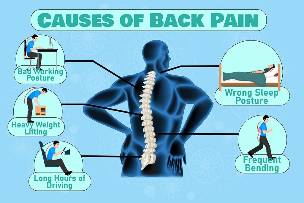 back mudra for back pain