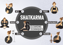 Shatkarma: 6 Hatha Yoga Kriyas for Purification and Their Benefits