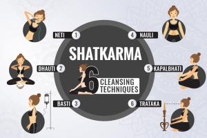 Shatkarma: 6 Hatha Yoga Kriyas for Purification and Their Benefits