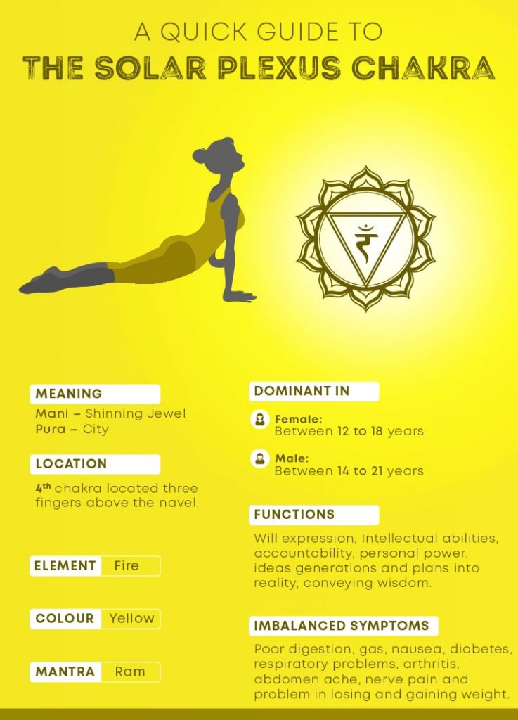 4 Ways to Power-Up Solar Plexus Chakra - Modo Yoga Maple