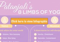 Patanjali’s 8 Limbs of Yoga Chart [Infographic]