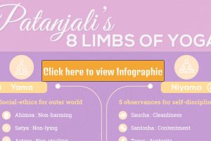 Patanjali’s 8 Limbs of Yoga Chart [Infographic]