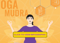 yoga mudras steps & benefits infographic