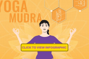 Yoga Mudras Infographics with steps & benefits