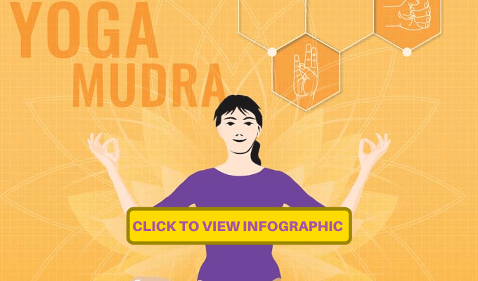 yoga mudras steps & benefits infographic