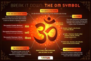OM, Hamsa, and 8 Other Common Yoga Symbols and Their Meaning OM, Hamsa, and 8 Other Common Yoga Symbols and Their Meaning