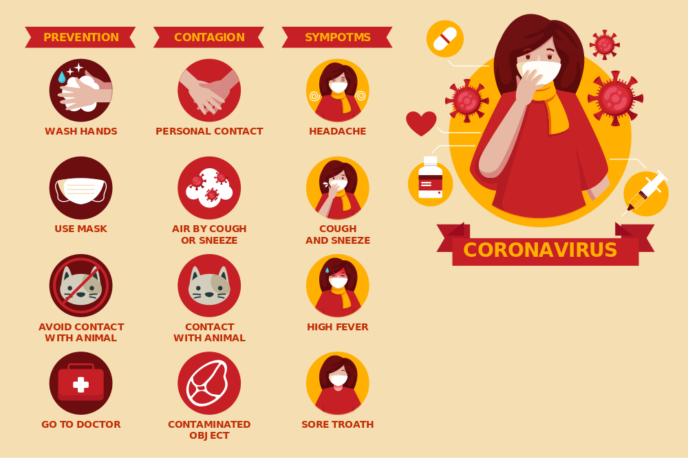 coronavirus symptoms, prevention & contagion