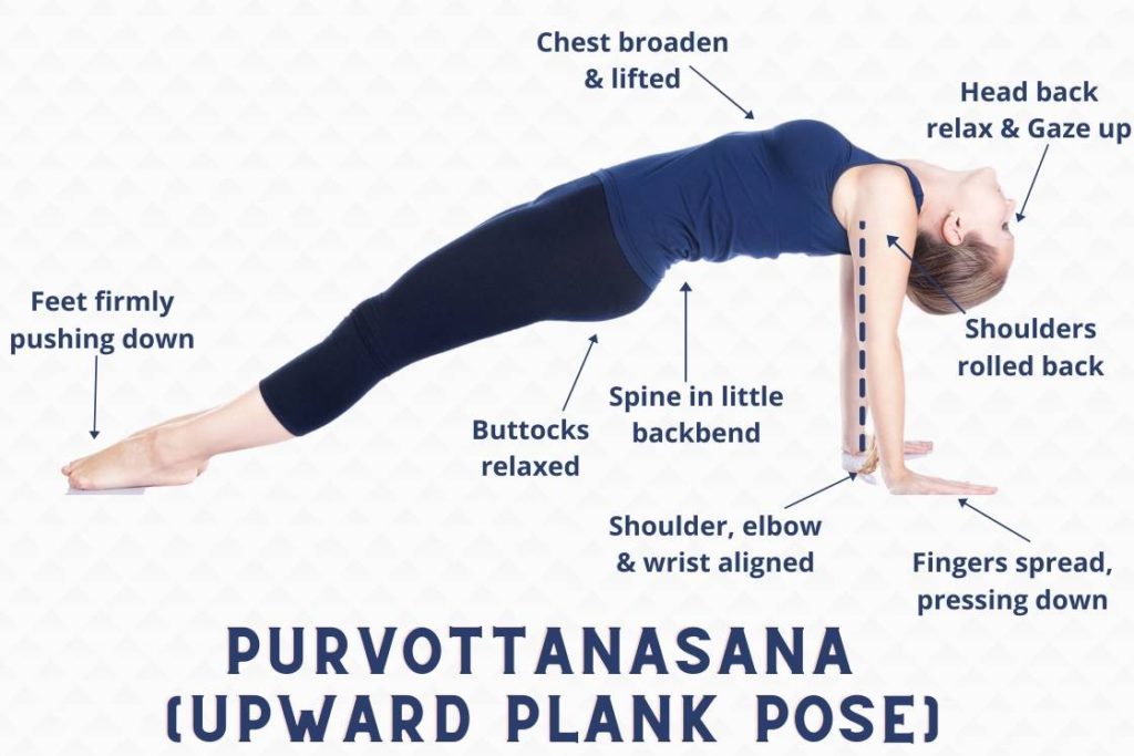 purvottanasana steps & cues