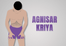 Agnisar Kriya: Meaning, Steps, Anatomy, Benefits