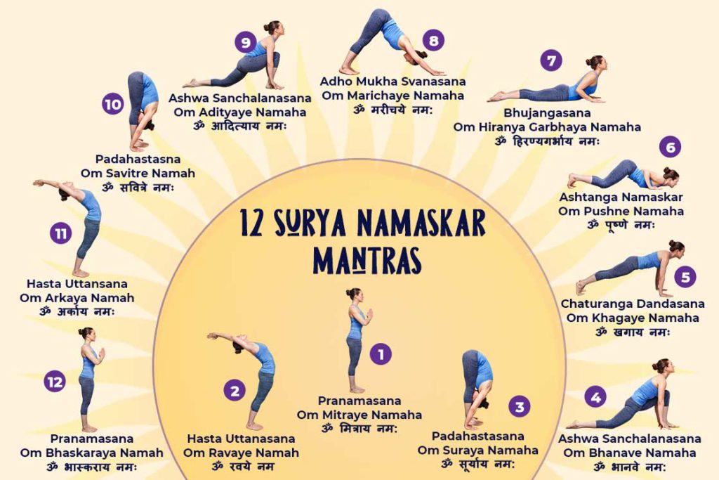 The sun salutation or Surya namaskar poses | Download Scientific Diagram