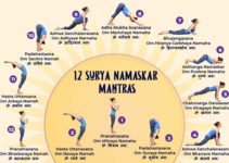 12 Surya namaskar mantra