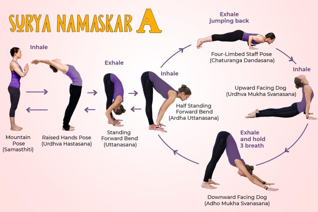 Sun Salutation A