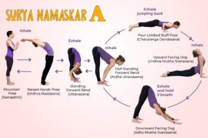 Sun Salutation A: Learn First Sequence of Ashtanga Surya Namaskar