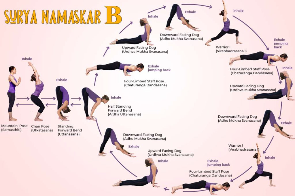Sun Salutation B (Surya Namaskar B)
