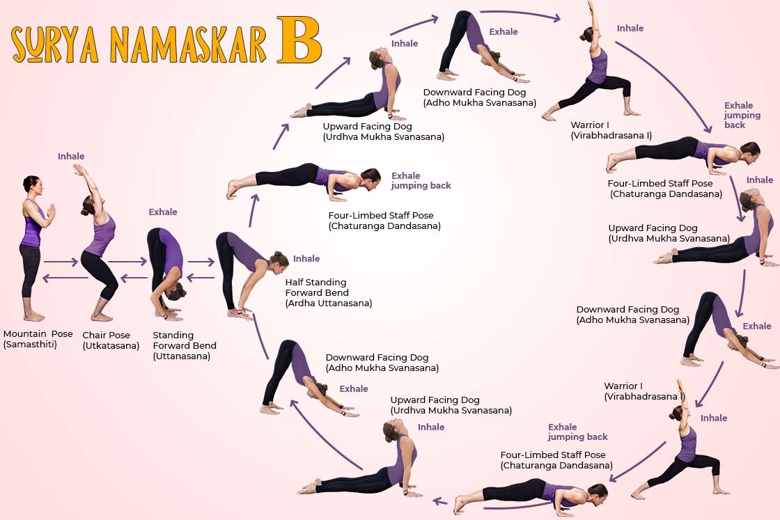 12 Surya Namaskar Steps or Sun Salutation Poses