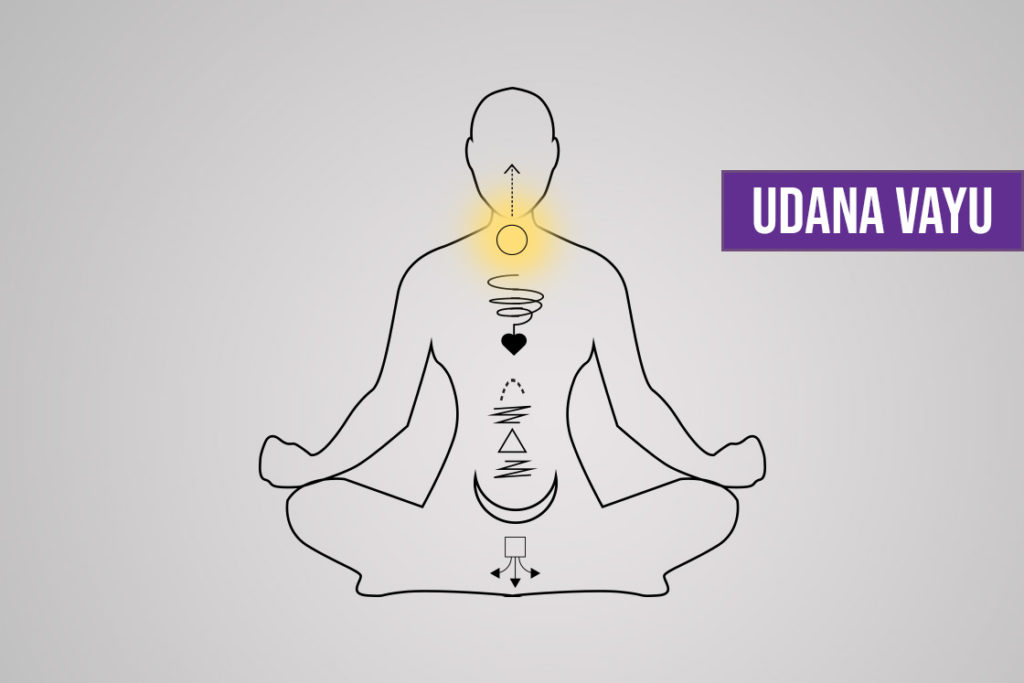 Udana Mudra (Gesture of Udana Vayu): Benefits and Steps - Fitsri Yoga