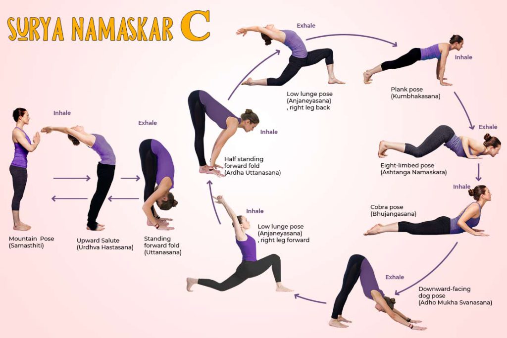 sun salutation c (asthanga surya namaskar C)