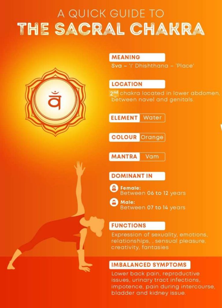 sacral chakra in a glance