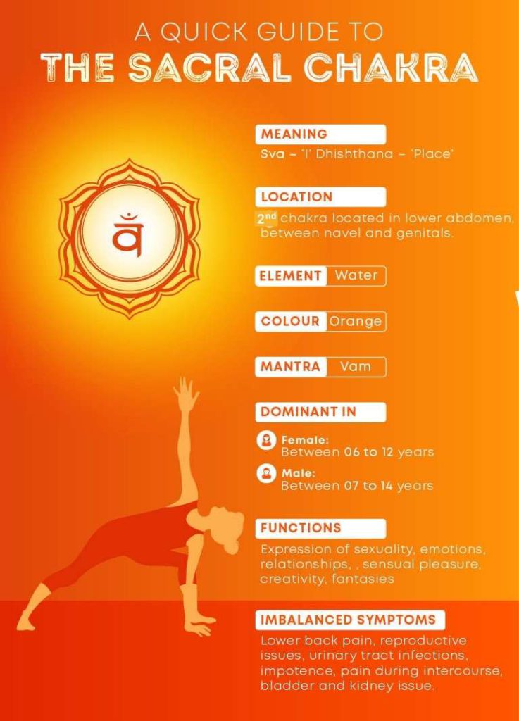 Yoga Poses for Balancing Your Sacral Chakra - Fitsri Yoga