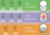 Yoga Mudras for Balancing Dosha (Vata, Pitta, & Kapha)