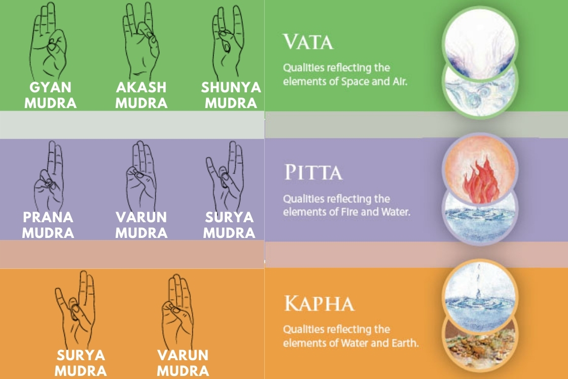 Vata