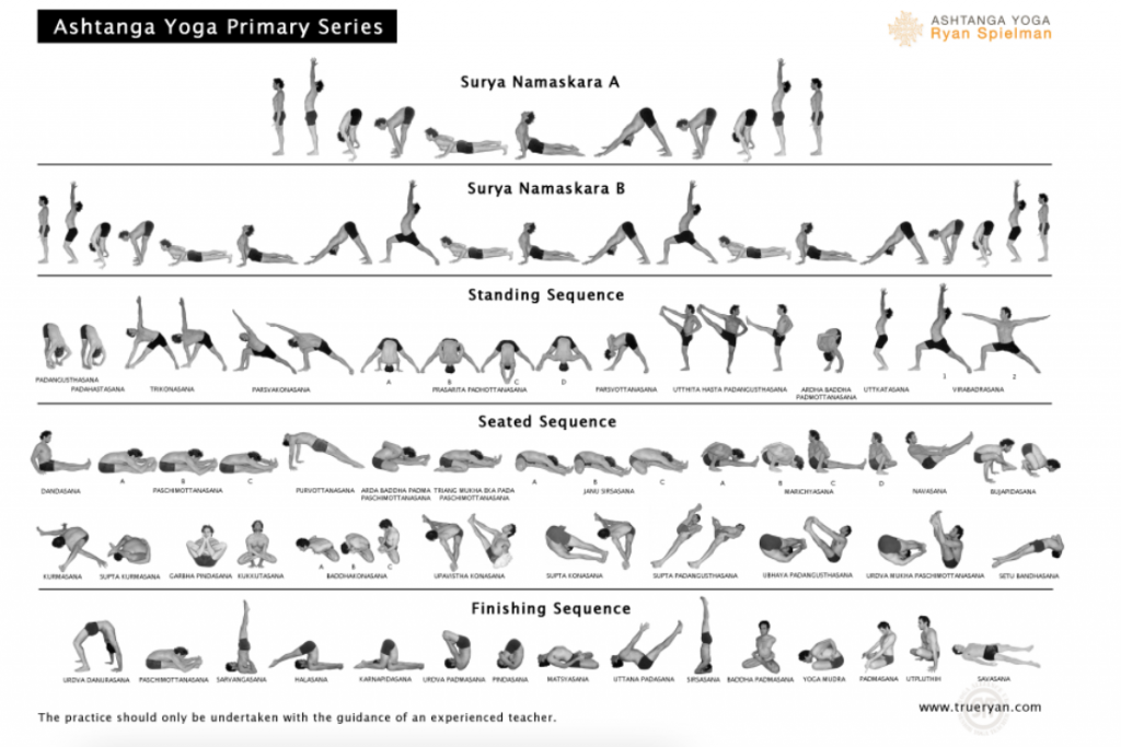 Ashtanga chart — Jolo studio