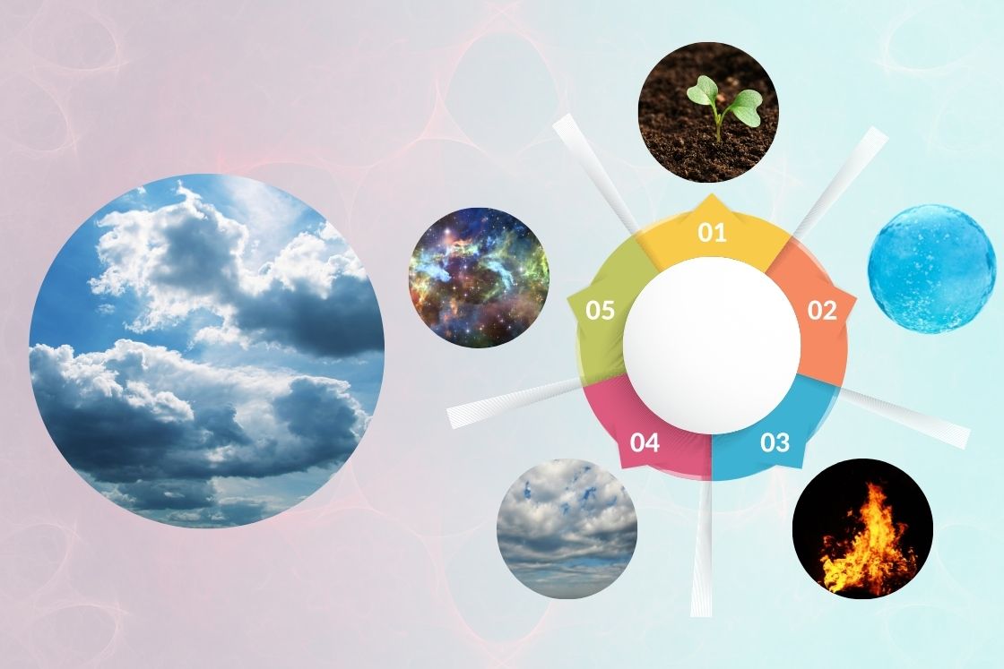 The Air Element Symbolism, Meaning, Functions and More Fitsri Yoga