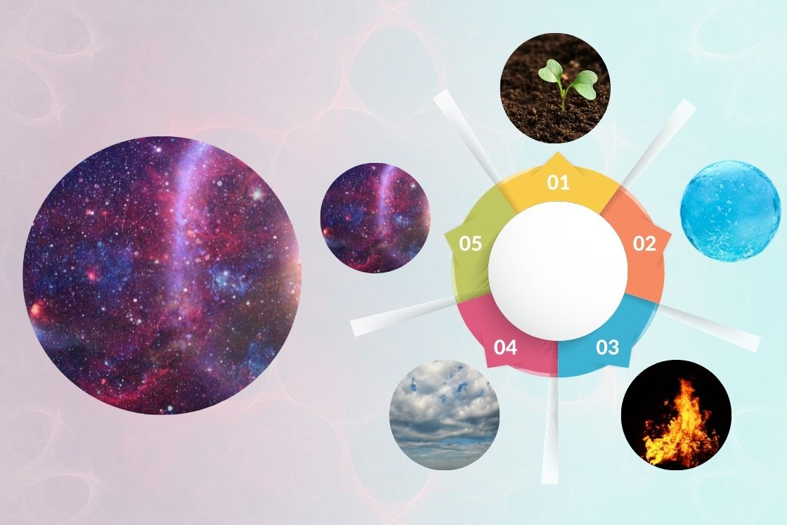 The Ether Element: Symbolism, Meaning, Functions and More - Fitsri Yoga