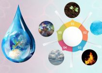 The Water Element: Symbolism, Meaning, Functions and More