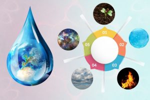The Water Element: Symbolism, Meaning, Functions and More