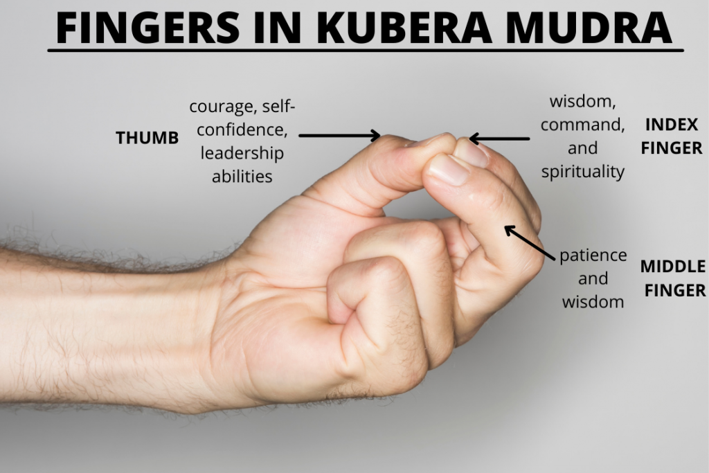 Mudras Images – Browse 33,611 Stock Photos, Vectors, and Video | Adobe Stock