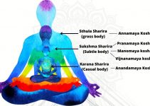 Three Bodies in Yoga: Sthula-Gross Body, Linga-Subtle Body & Karan-Causal Body