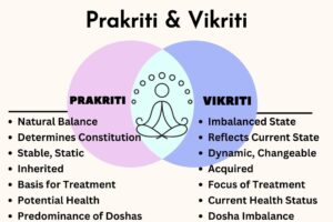 Exploring The Concept of Prakriti and Vikriti (Your Ayurvedic Body Constitution)