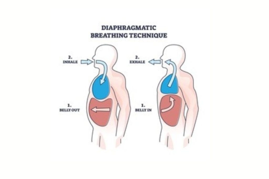 Deep Diaphragmatic Breathing