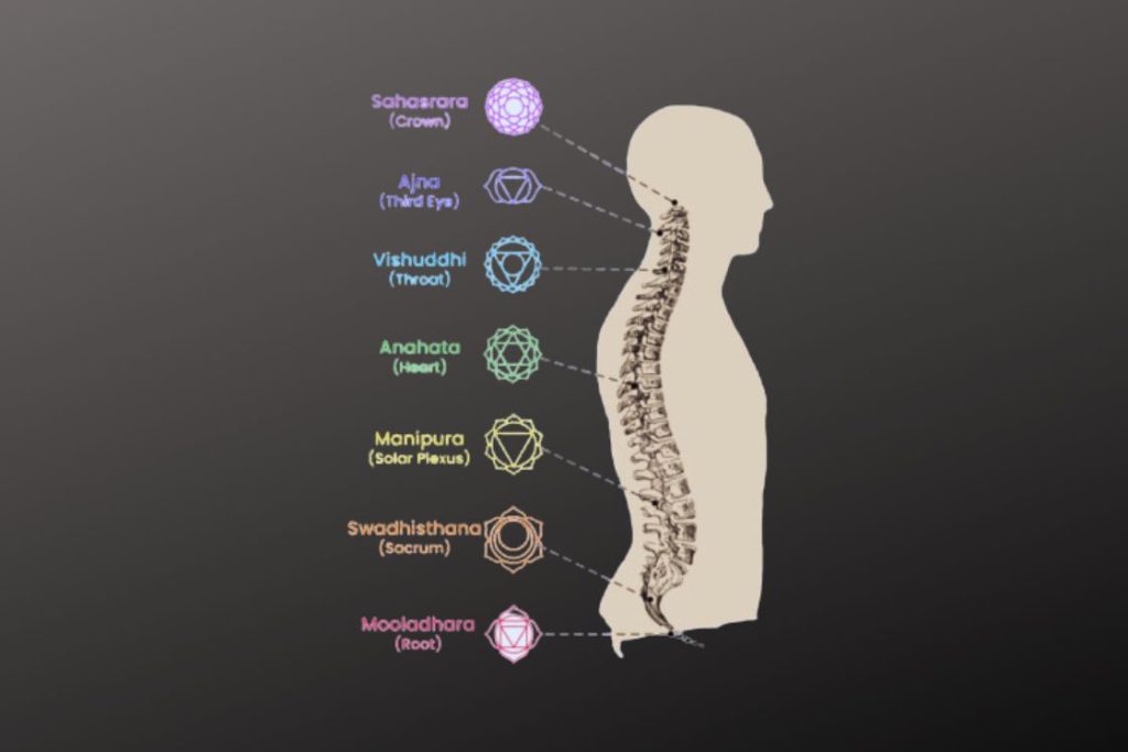 Stimulation of Chakras Through Spine Flexion