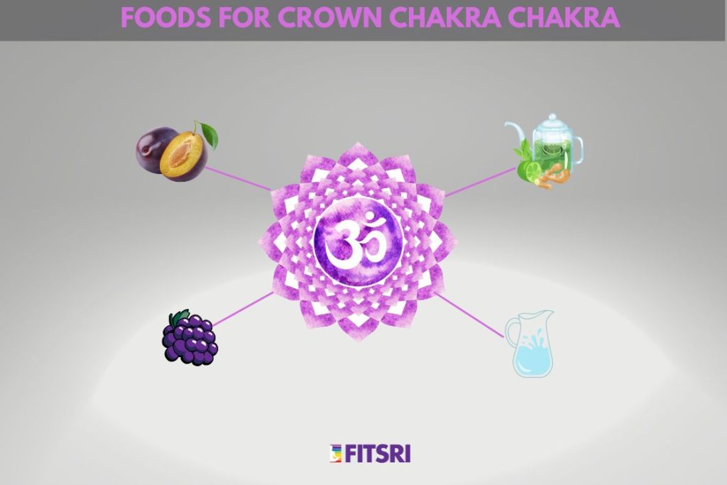 Foods for Crown Chakra