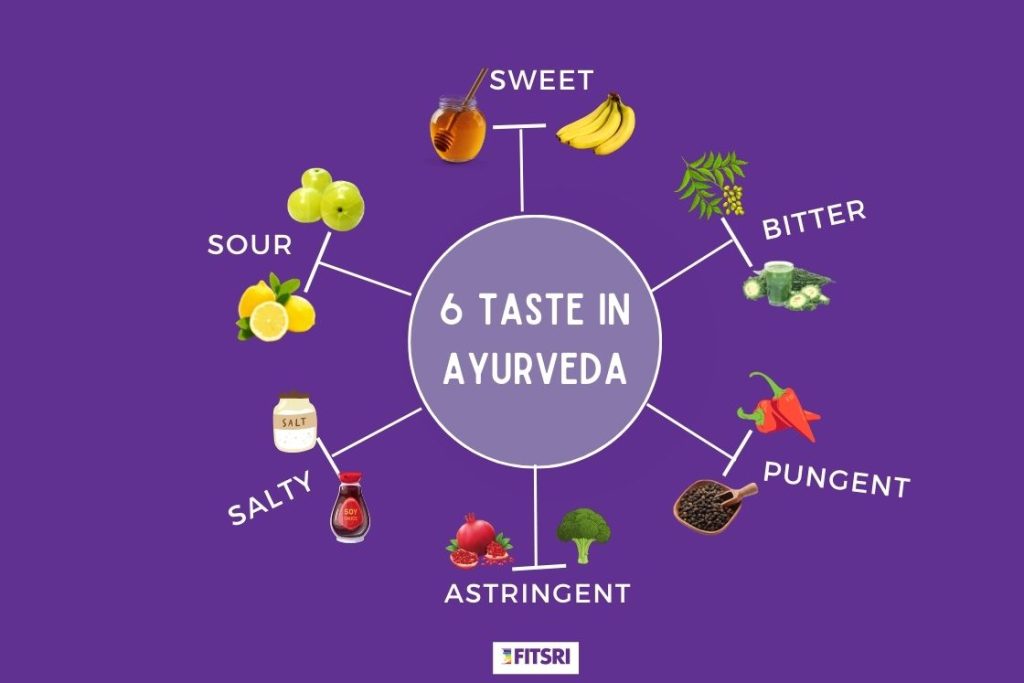 Six Tastes(Rasas) in Ayurveda