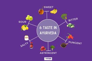 The Six Tastes(Rasas) in Ayurveda